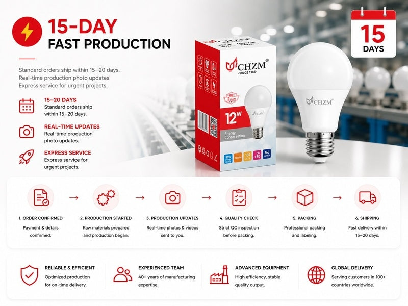 CHZM 15 day fast production lead time